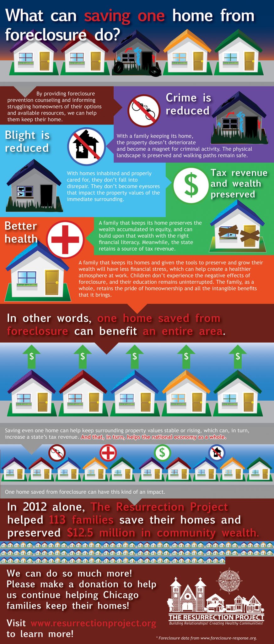infographic foreclosure impact 